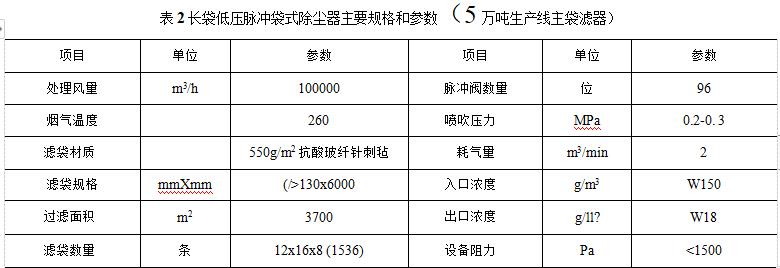 什么是炭黑收集系統(tǒng)及不同過(guò)濾器的規(guī)格參數(shù)