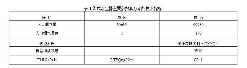 袋式除塵器主要參數(shù)和預(yù)期的技術(shù)指標