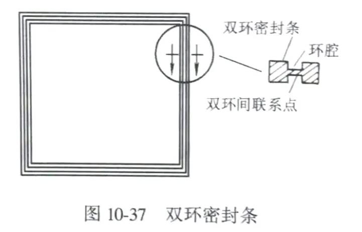 雙環(huán)密封條