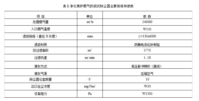 袋式過濾器在煉焦爐煙氣凈化