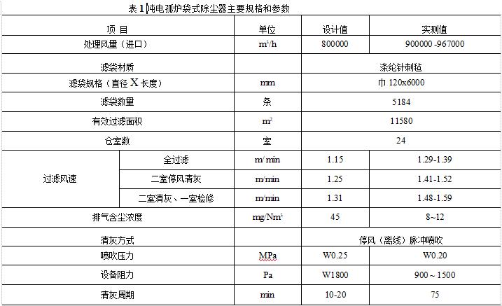 電弧爐袋式過濾器