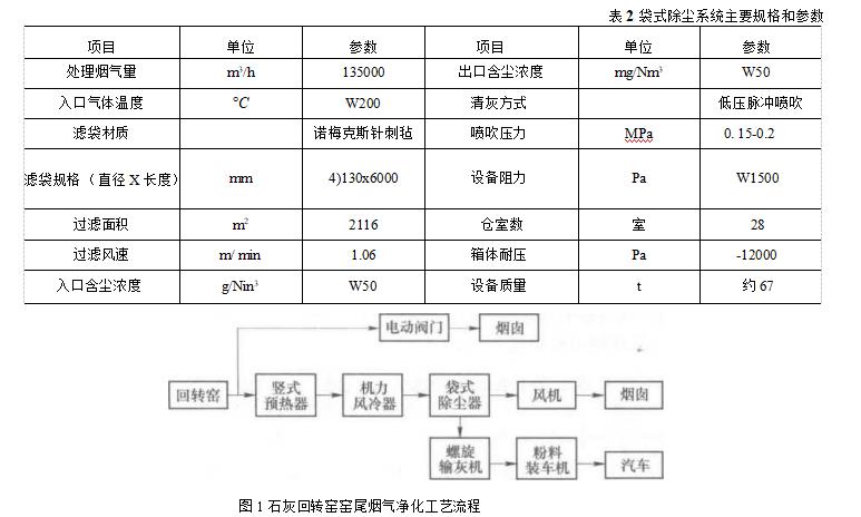 石灰回轉窯窯尾煙氣凈化