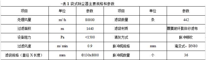 袋式除塵器主要規(guī)格和參數(shù)