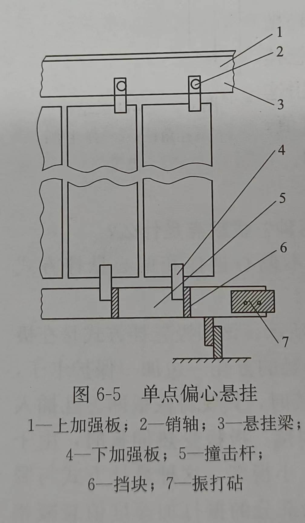 單點(diǎn)偏心懸掛