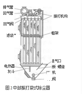 中部振打袋式除塵器的結(jié)構(gòu)