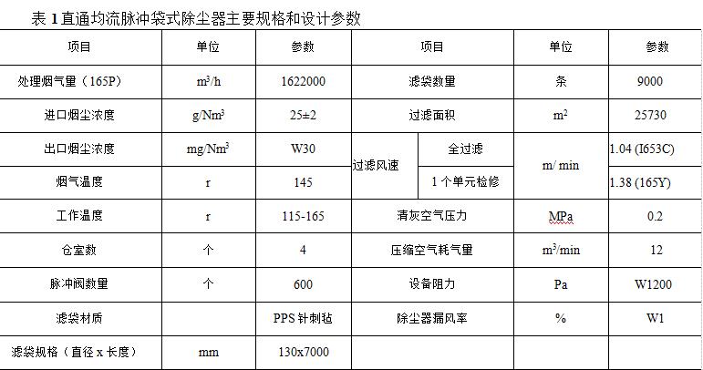 袋式除塵器在電力行業(yè)的應(yīng)用（鍋爐電除塵器改造為袋式除塵器的使用）