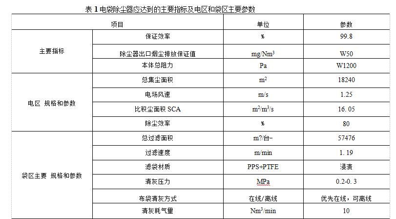 電袋復合除塵器組成結(jié)構(gòu)和技術(shù)參數(shù)（電袋復合除塵器應當達到的主要指標是什么）