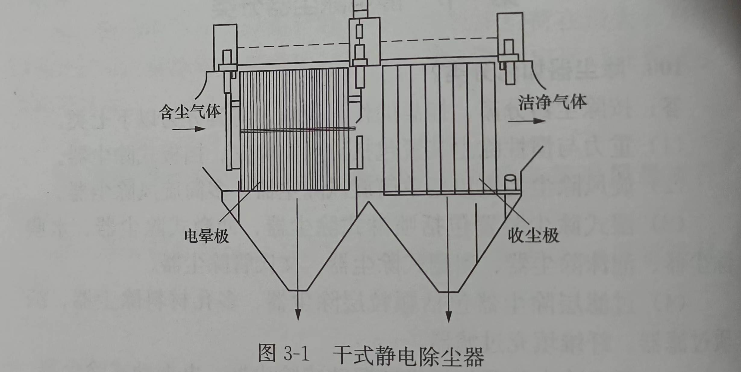 干式靜電除塵器