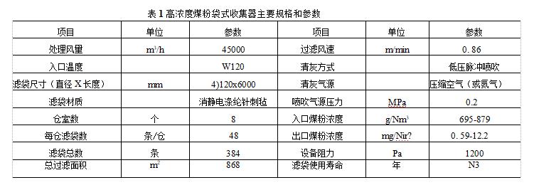 袋式除塵器在高爐噴煤系統(tǒng)技術(shù)規(guī)格參數(shù)