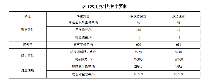 袋式除塵器對濾料的要求有哪些（袋式除塵器的一般要求和國家標(biāo)準(zhǔn)）