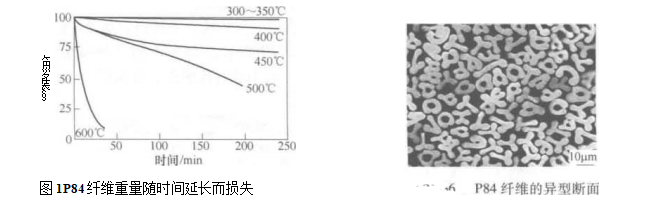 聚酰亞胺纖維濾料在袋式除塵器中的使用（聚酰亞胺纖維濾料的結(jié)構(gòu)）