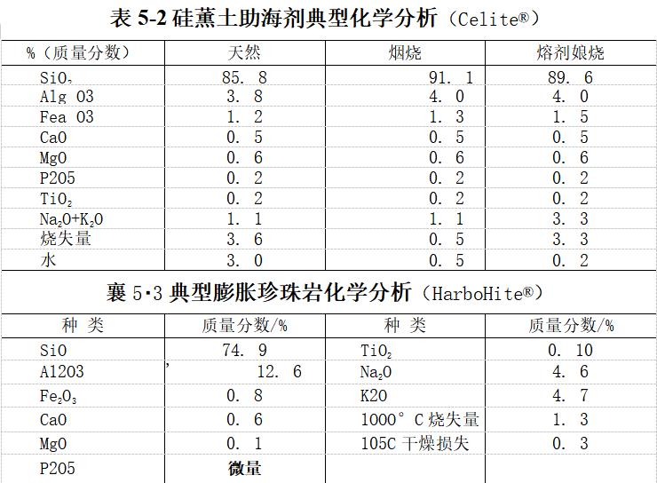 硅藻土的性質(zhì)是怎樣的?