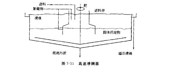 沉降過程的連續(xù)沉降