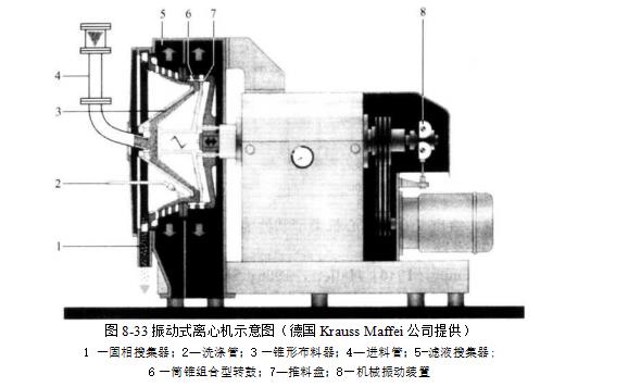 連續(xù)卸料式離心機(jī)的過(guò)濾過(guò)程