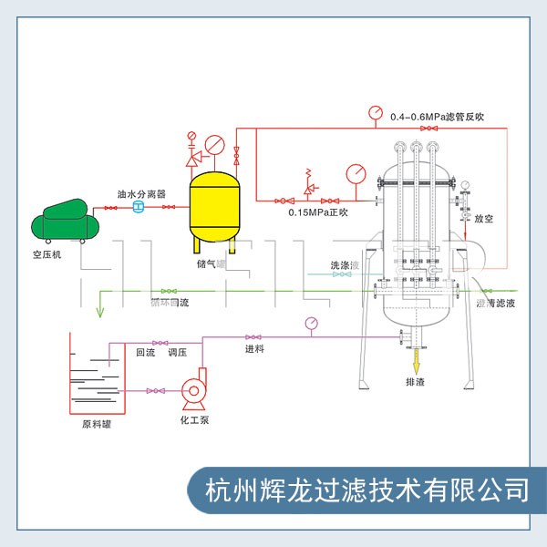 活性炭過(guò)濾器的工作原理是怎樣的（了解活性炭過(guò)濾器的技術(shù)參數(shù)）