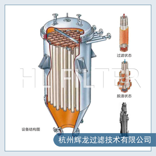 燭式過濾器在不同行業(yè)里的應(yīng)用