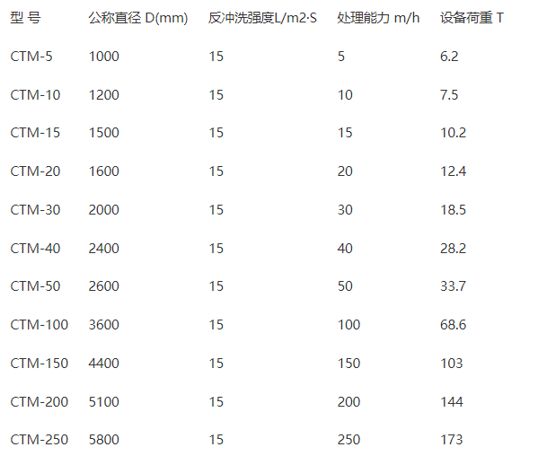 錳砂過(guò)濾器的型號(hào)