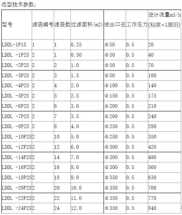 噴四氟過濾器的型號參數(shù)