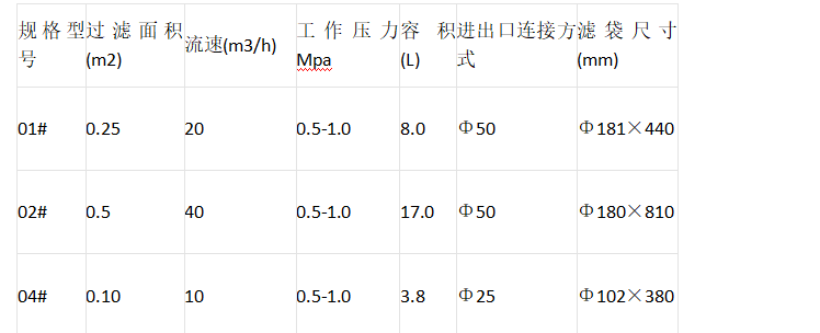 移動(dòng)小推車袋式過(guò)濾器標(biāo)準(zhǔn)技術(shù)參數(shù)表：