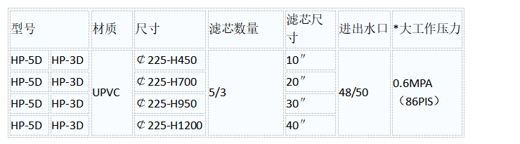 全塑精密過濾器的型號(hào)：