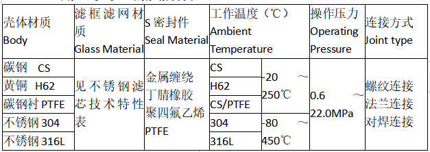 SRB直通弧底籃式過濾器的規(guī)格材質：